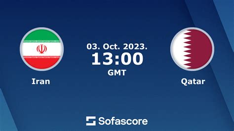 iran vs qatar score